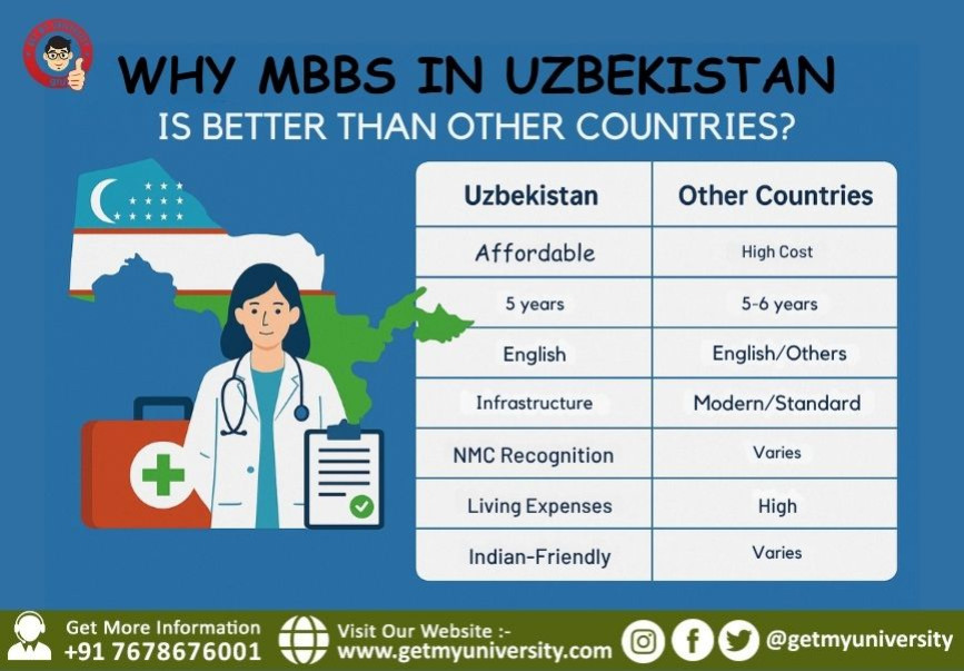 Why MBBS in Uzbekistan is Better Than Other Countries